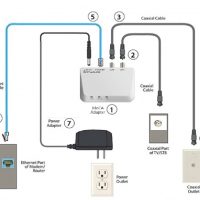 ◆moca◆ Amazon.com: goCoax MoCA 2.5 Adapter with 2.5GbE Ethernet
